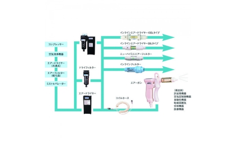 東京硝子器械（株）  231-43-10-10  ＴＧＫ　エアーガン　ＣＡＧＮ－１４