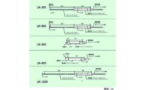 東京硝子器械（株）  219-70-24-80  ＴＧＫ　センサープローブ　ＬＫ－３００Ｗ