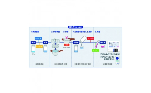 東京硝子器械（株）  211-80-75-17  ＴＧＫ　全窒素・全りん測定セット・高圧　ＴＮＰ－ＮＰ２