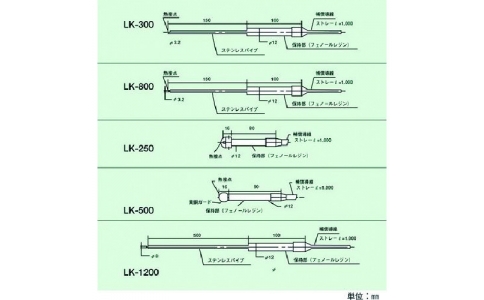 東京硝子器械（株）  219-70-24-82  ＴＧＫ　センサープローブ　ＬＫ－９００