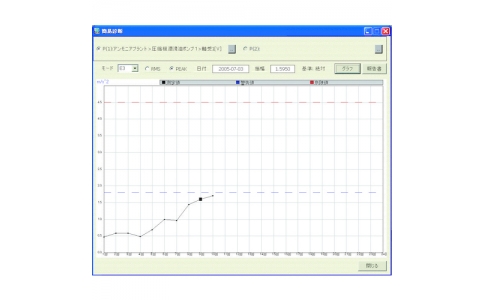 ＩＭＶ（株）  DS-2013TR(JP)  アイエムブイ　設備診断ソフト　１ライセンス単価（１プロセッサ当り）日本語版