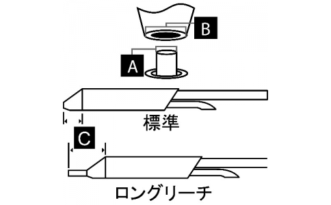 ＯＫ　Ｉｎｔｅｒｎａｔｉｏｎａｌ  STDC-107  メトカル　Ｍｅｔｃａｌ　ＭＸシリーズ　吸取り　チップカートリッジ