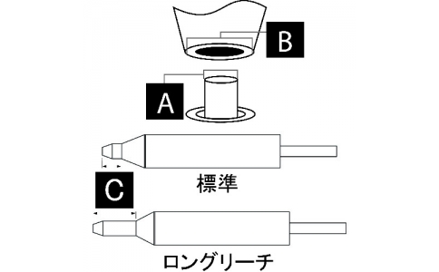 ＯＫ　Ｉｎｔｅｒｎａｔｉｏｎａｌ  DCP-CNL4  メトカル　Ｍｅｔｃａｌ　ＭＦＲシリーズ　吸取りロングリーチ　チップ