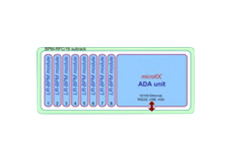 BERGOZ シングルパスBPM用データ収集　microIOC LR-BPM 型式 / 型番：microIOC LR-BPM