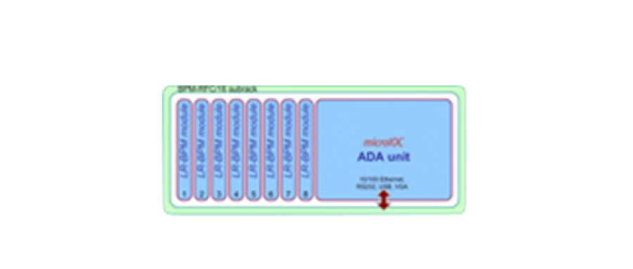 BERGOZ  COD-BPM用データ収集　microIOC MX-BPM 型式 / 型番：microIOC MX-BPM